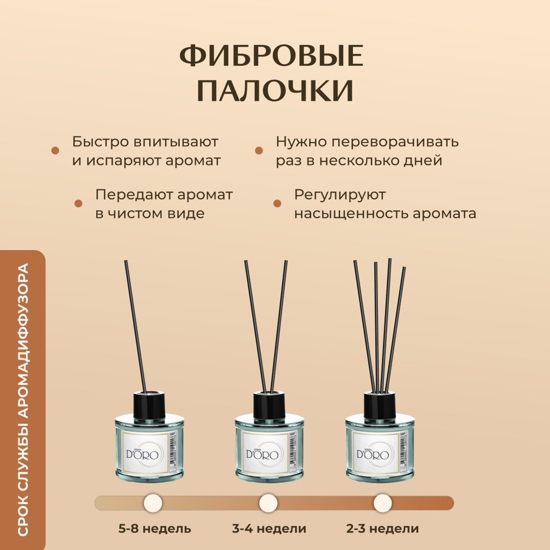 Диффузор Gamma D'ORO Энергия океана 100 мл